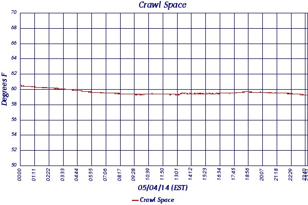 Crawl Space