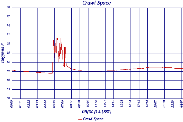 Crawl Space