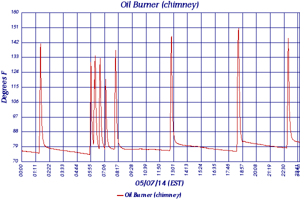 Oil Burner (chimney)