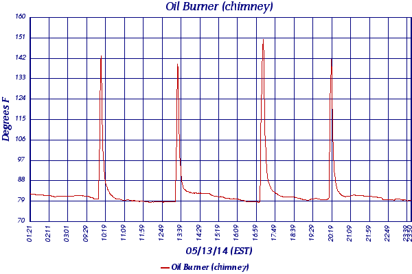 Oil Burner (chimney)