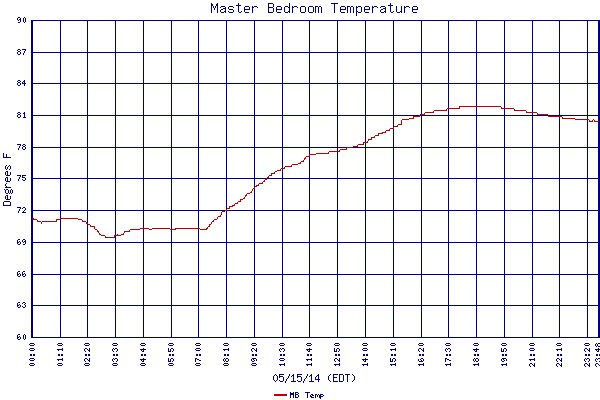 MB Temp