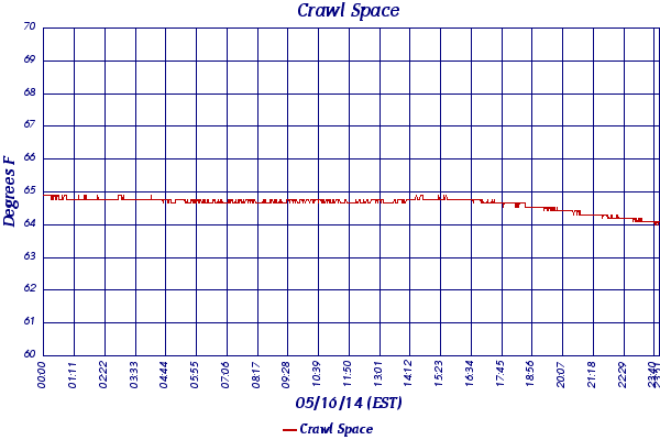 Crawl Space