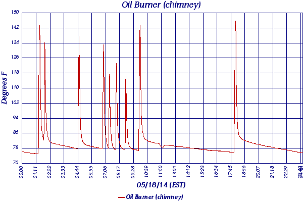 Oil Burner (chimney)