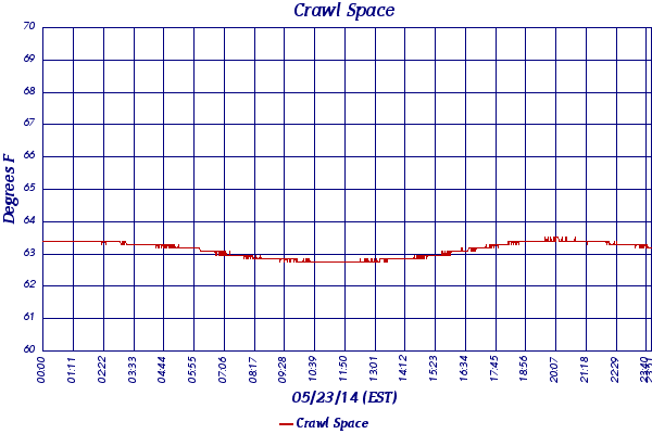 Crawl Space