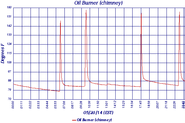 Oil Burner (chimney)