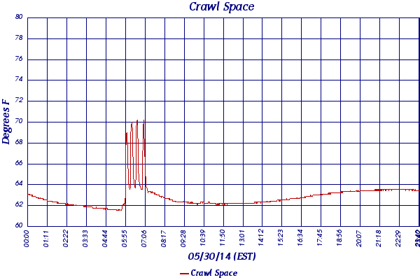 Crawl Space