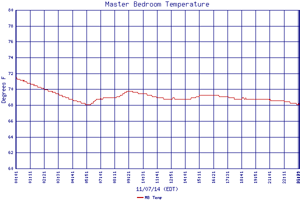 MB Temp