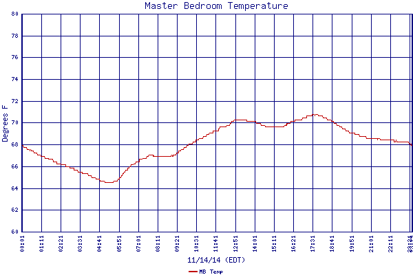 MB Temp