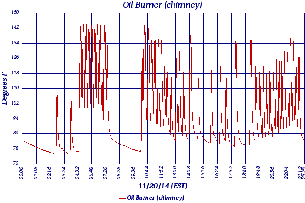 Oil Burner (chimney)