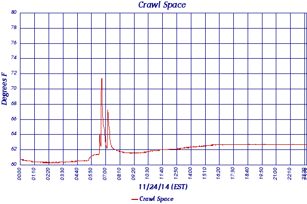 Crawl Space