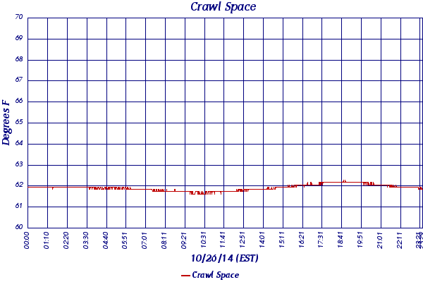 Crawl Space