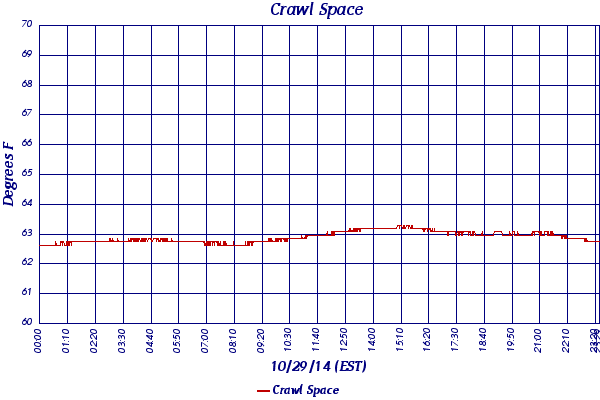 Crawl Space