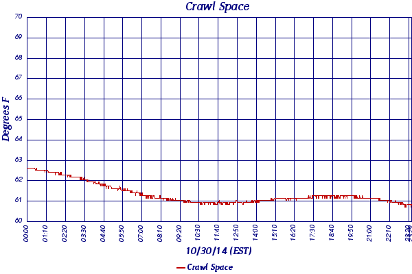 Crawl Space