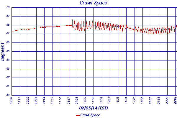 Crawl Space