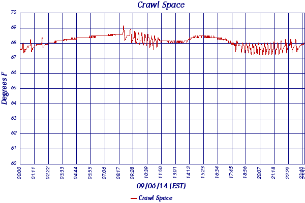 Crawl Space