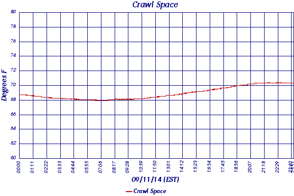 Crawl Space