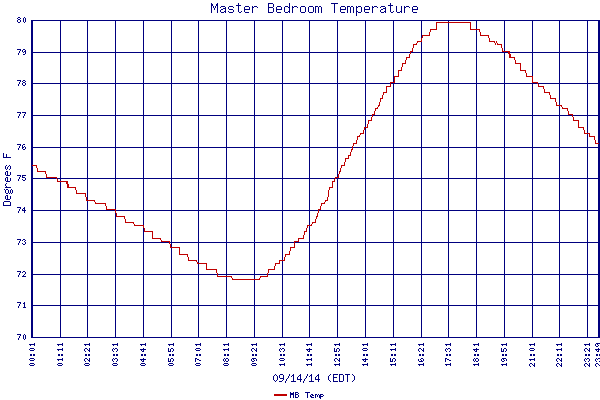 MB Temp