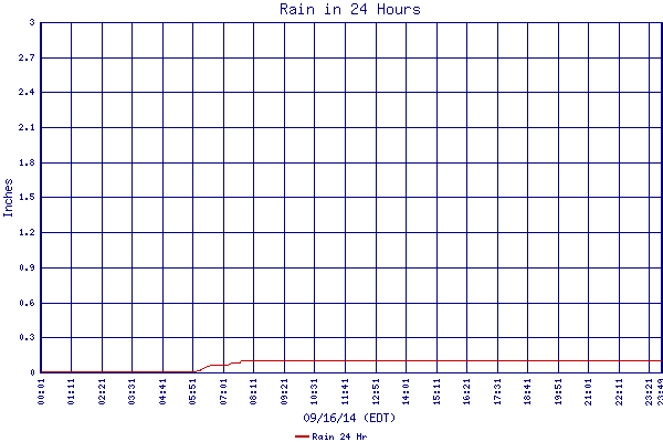 Rain 24 Hr