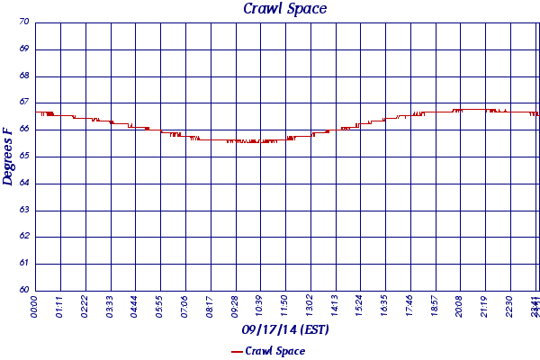 Crawl Space