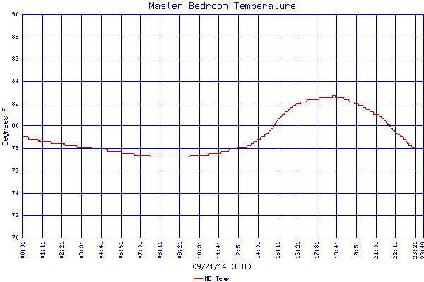 MB Temp