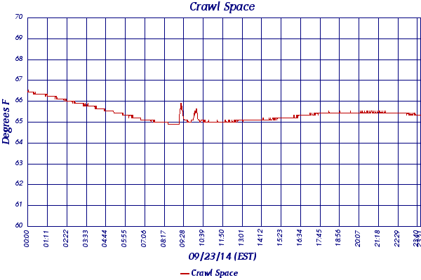 Crawl Space