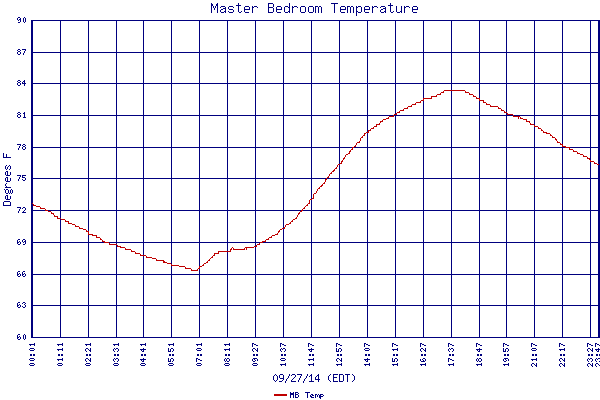 MB Temp