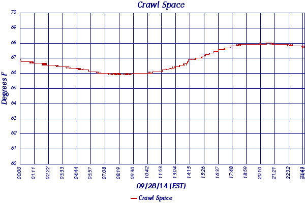 Crawl Space
