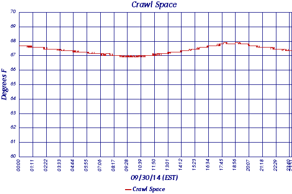Crawl Space