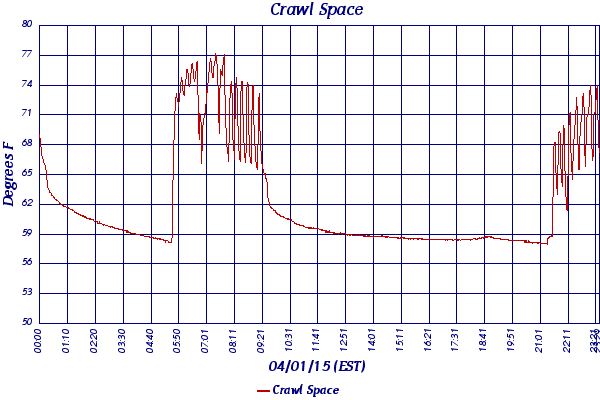 Crawl Space