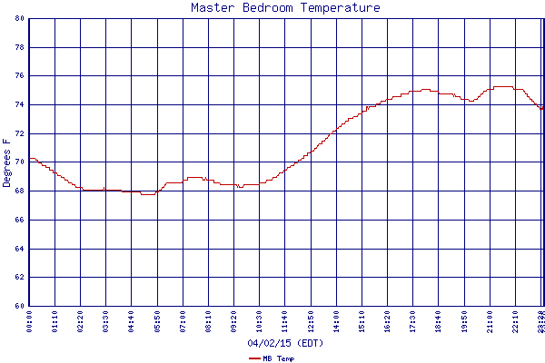 MB Temp