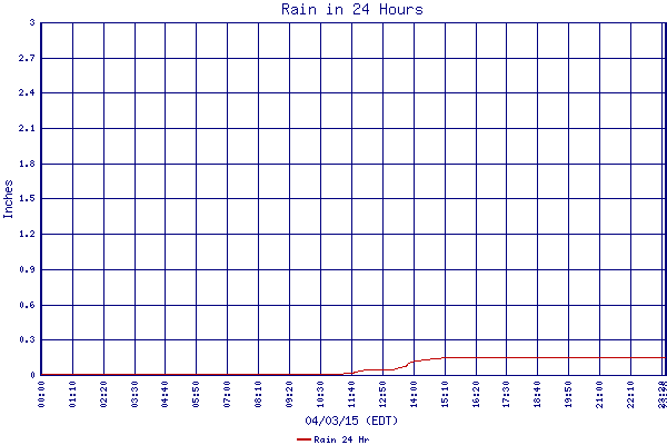 Rain 24 Hr