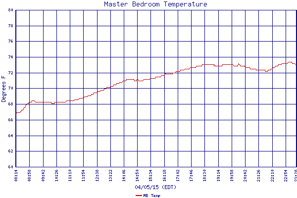 MB Temp