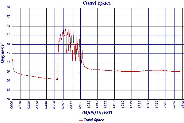 Crawl Space