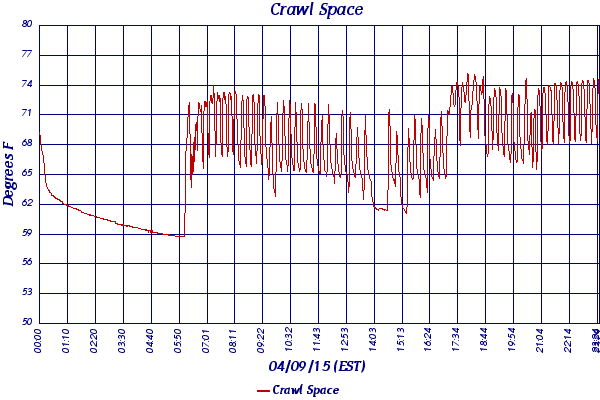 Crawl Space