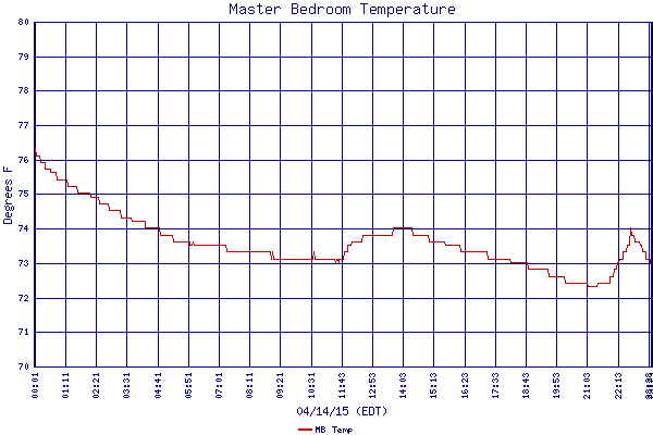 MB Temp