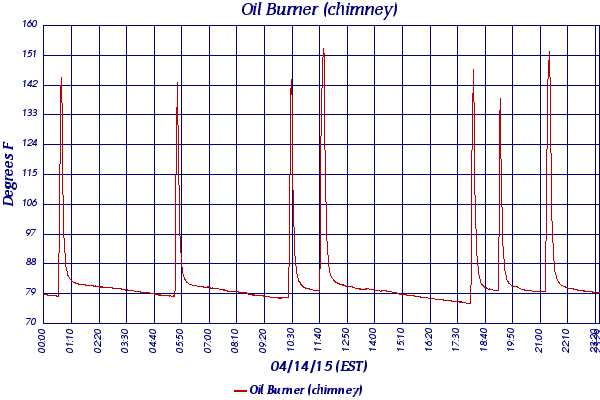 Oil Burner (chimney)