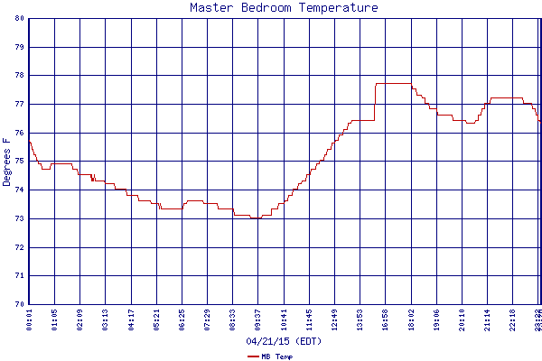 MB Temp