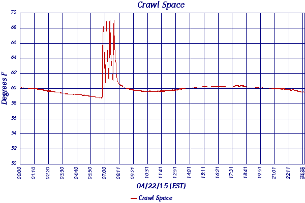 Crawl Space