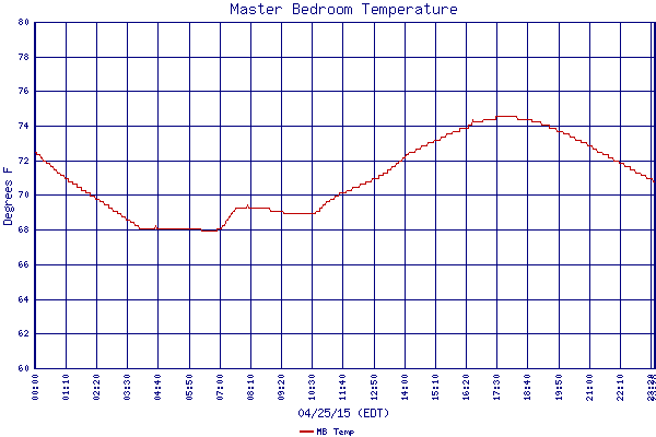 MB Temp