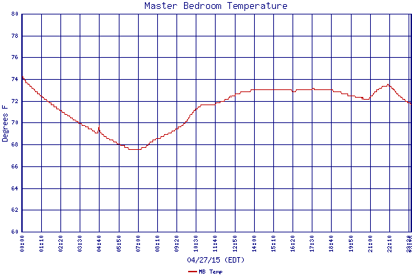 MB Temp