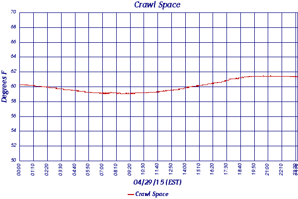 Crawl Space