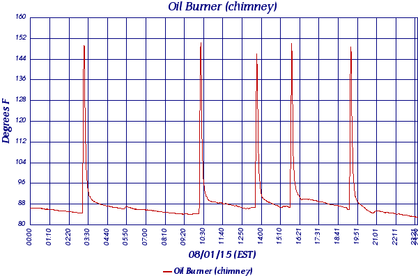 Oil Burner (chimney)