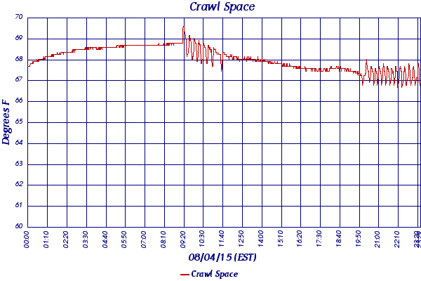 Crawl Space