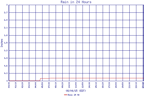 Rain 24 Hr
