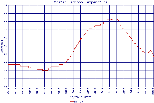 MB Temp