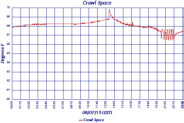 Crawl Space