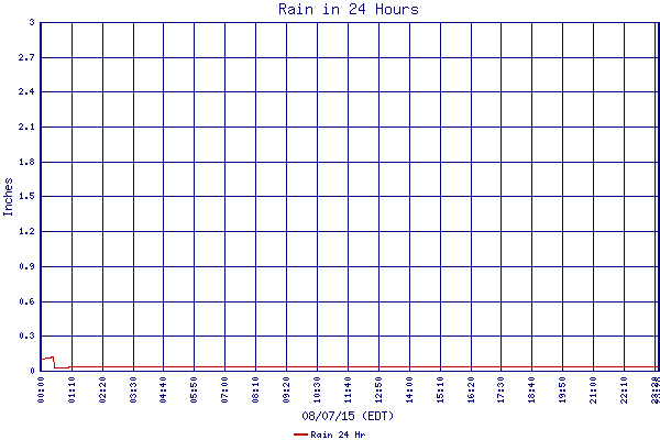 Rain 24 Hr