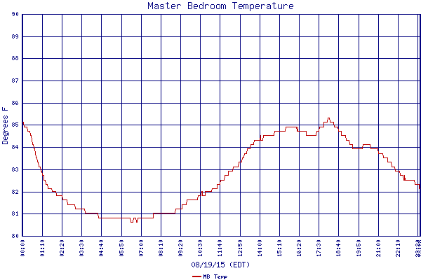 MB Temp