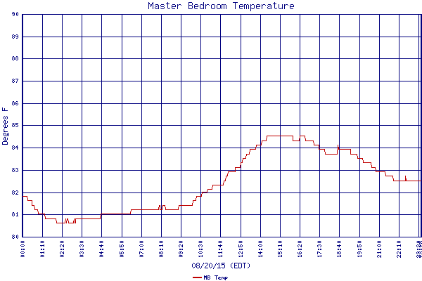 MB Temp