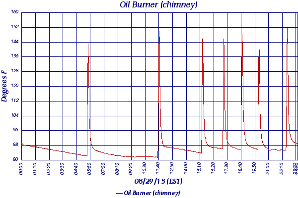 Oil Burner (chimney)